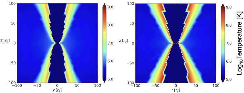 NASA Space Technology Tiny, compact galaxies are masters of disguise in the distant universe—searching for the secrets behind the little red dots