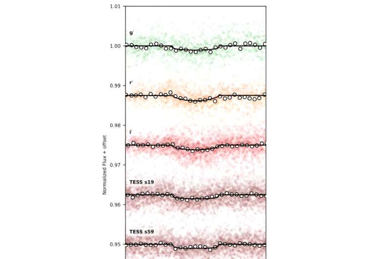 TOI-1685 b is a hot and rocky super-Earth exoplanet, observations find