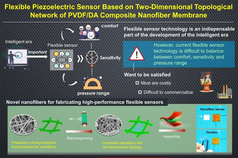 Towards a new era in flexible piezoelectric sensors for both humans and robots