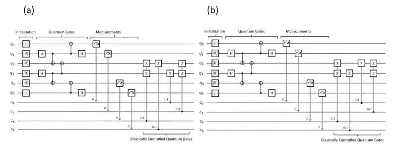 Towards error-free quantum computing: A symbolic model checking approach to verify quantum circuits