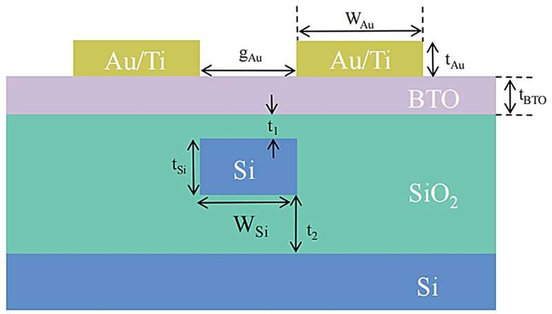 Towards high quality transferred barium titanate ferroelectric hybrid integrated modulator on silicon