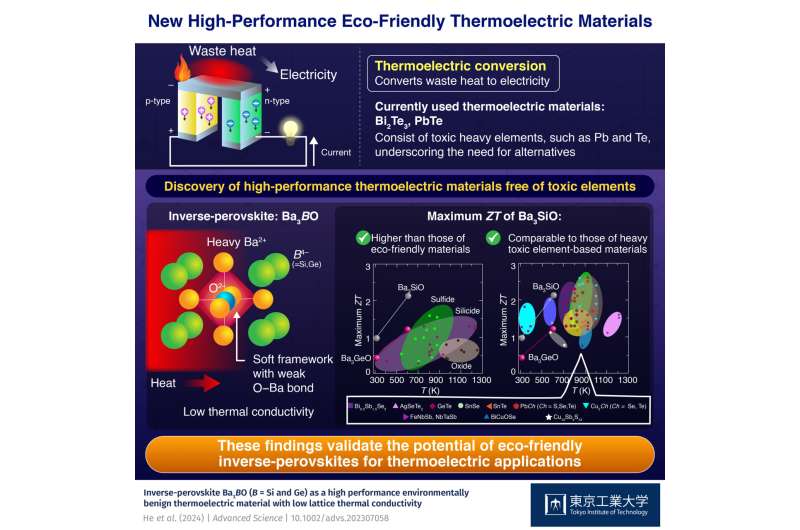 Towards realizing eco-friendly and high-performance thermoelectric materials