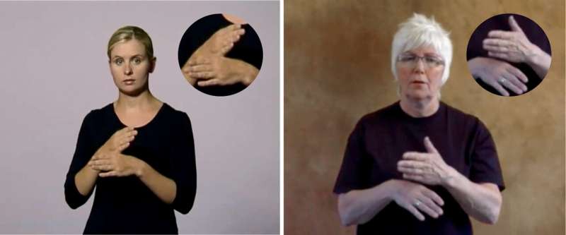 Tracing the evolution of sign languages using computer modeling