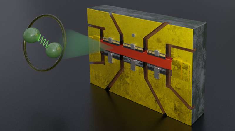 Team shows how uranium ditelluride continues superconducting even in high magnetic fields