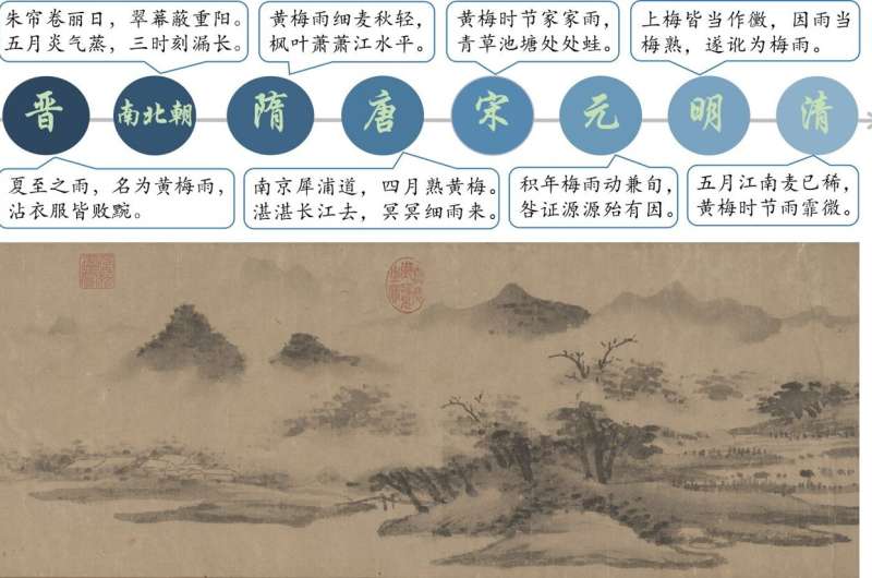 Traditional characteristics of Meiyu-Baiu disappeared due to global warming