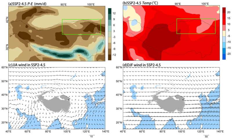 Transformation and mechanisms of climate wet/dry change on the northern Tibetan Plateau under global warming: A perspective from paleoclimatology