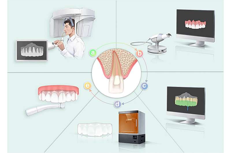 Transforming root canal treatments: The rise of precision dentistry