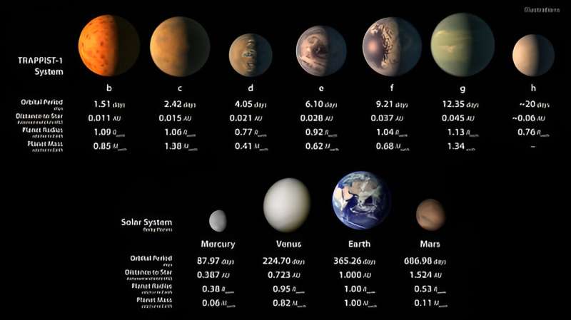 TRAPPIST-1 outer planets likely have water