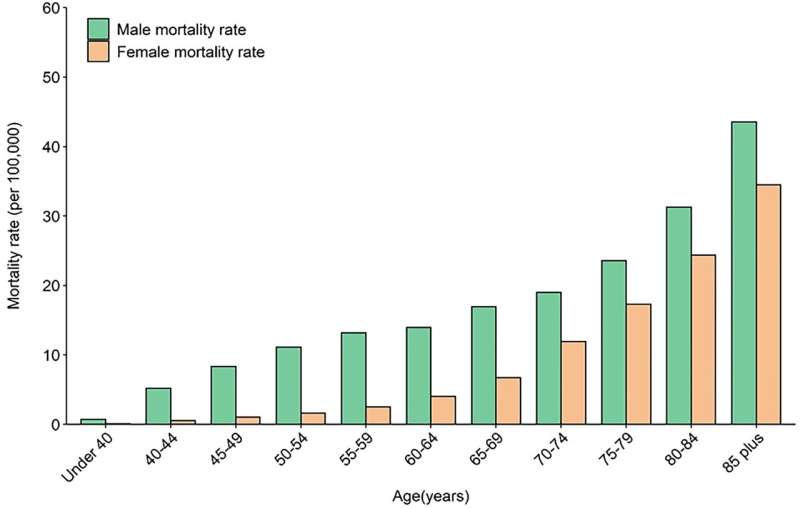 Trends in mortality of cirrhosis in China: An analysis of the China death surveillance database from 2008 to 2020