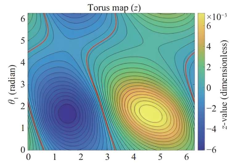 ‘Tube map’ around planets and moons made possible by knot theory