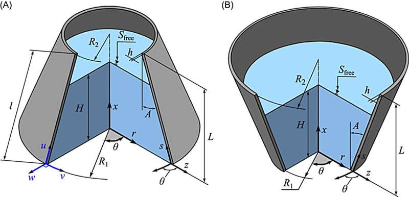 Tuning into the frequencies of conical shells: a fluid-structure symphony