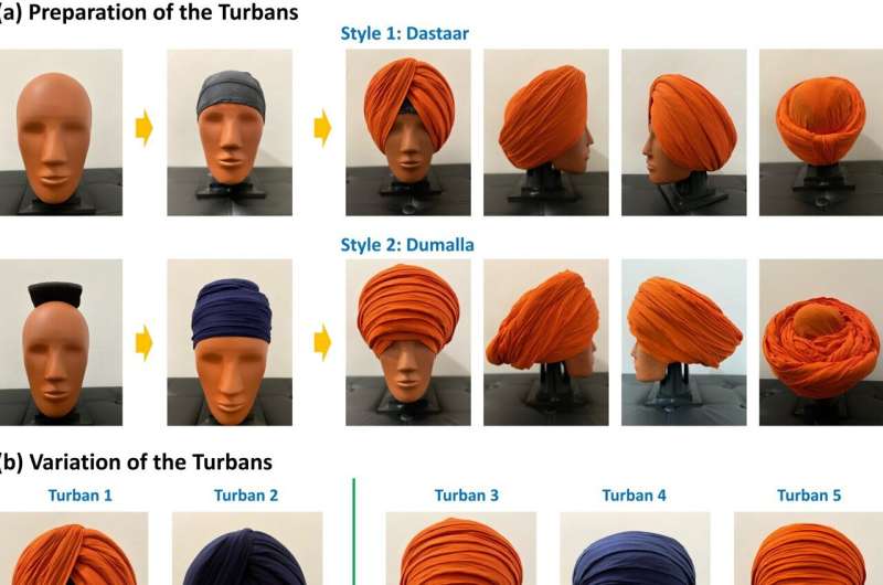 Turban style and thickness affects head injury risk in Sikh cyclists