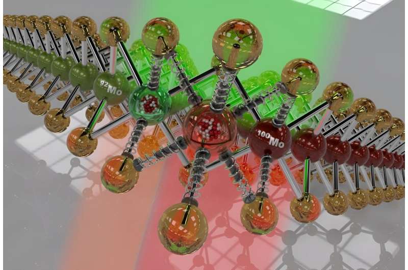 Tweaking isotopes sheds light on promising approach to engineer semiconductors