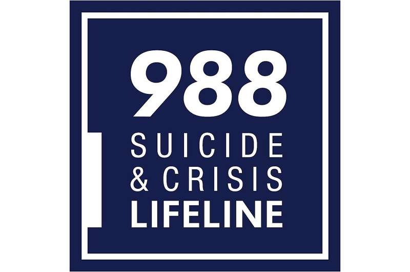 Two years later, 988 crisis line has answered 10 million requests