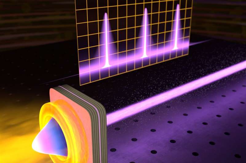 Ultra-high spectral purity revealed in exciton-polariton laser