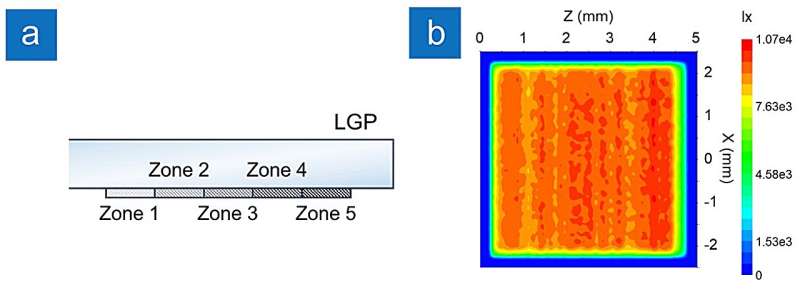 Ultracompact and high-efficiency liquid-crystal-on-silicon light engines for AR glasses