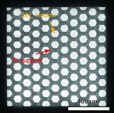 Ultrathin Membranes for Uncovering the Atomic Scale Problem in Operando Conditions