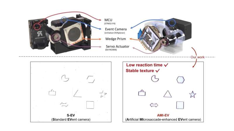 马里兰大学研究人员开发出受人眼启发的新型改进型相机