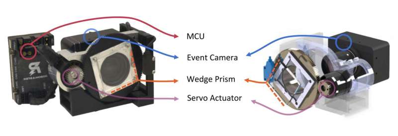 UMD researchers develop new and improved camera inspired by the human eye