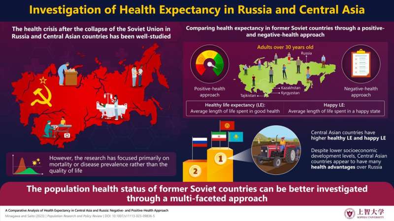 Understanding healthy and happy expectancy in former soviet countries
