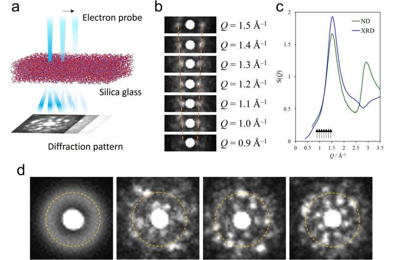 Understanding the atomic density fluctuations in silica glass