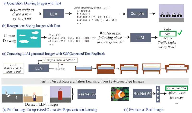 Understanding the visual knowledge of language models