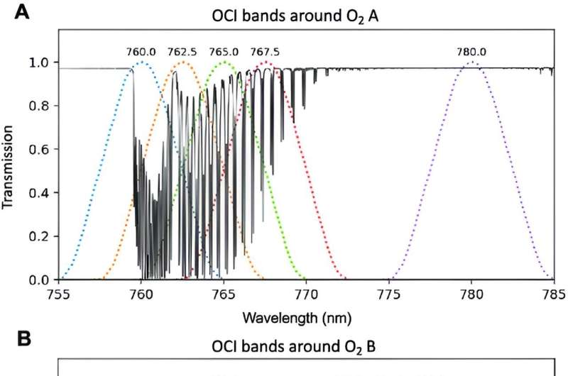 Unlocking oceanic mysteries: Satellites shed light on aerosol layer height