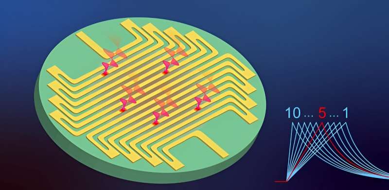 Unlocking quantum precision: Expanded superconducting strips for enhanced photon-counting accuracy