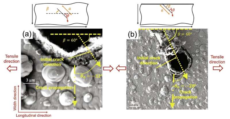 Unraveling the impact of edge cracks on superconducting REBCO tapes: a leap in material durability and efficiency