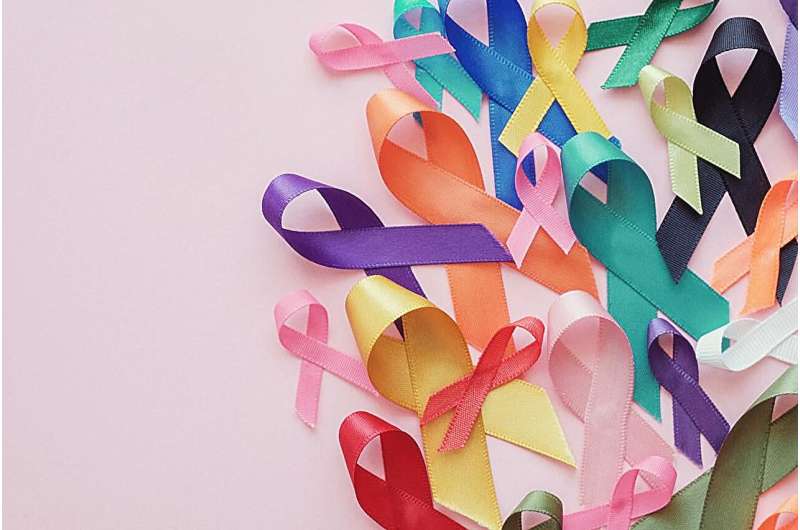 U.S. cancer incidence trends lower than expected in 2021