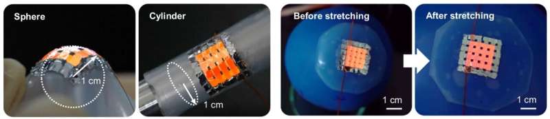 Using fill factors to prevent loss of resolution in bendable video screens