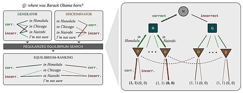 Using ideas from game theory to improve the reliability of language models