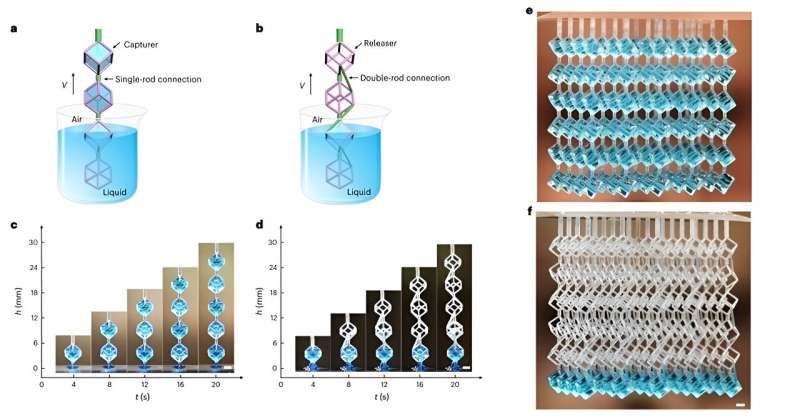 Versatile fluidic platform for programmable liquid processing