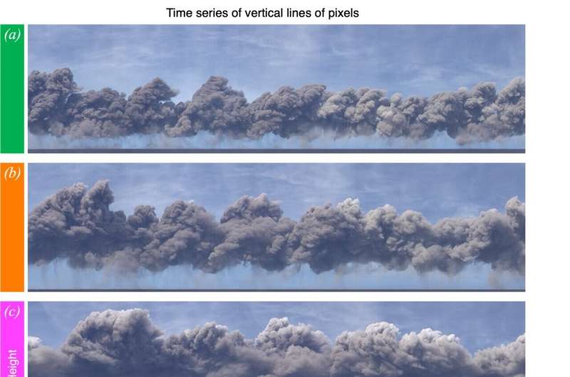 Video analysis of Iceland 2010 eruption could improve volcanic ash forecasts for aviation safety