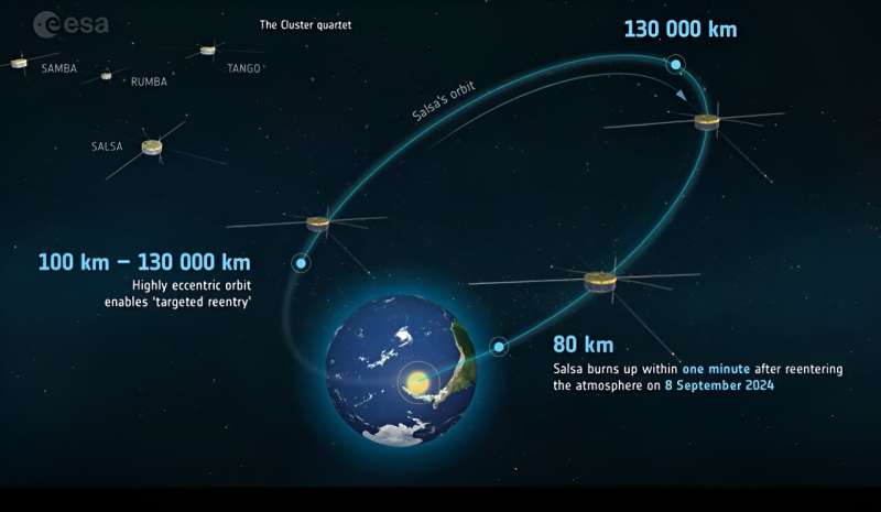 Video: Cluster reentry explained—world's first targeted reentry