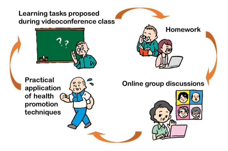 Videoconferencing gets older adults moving as health lessons put to practical use