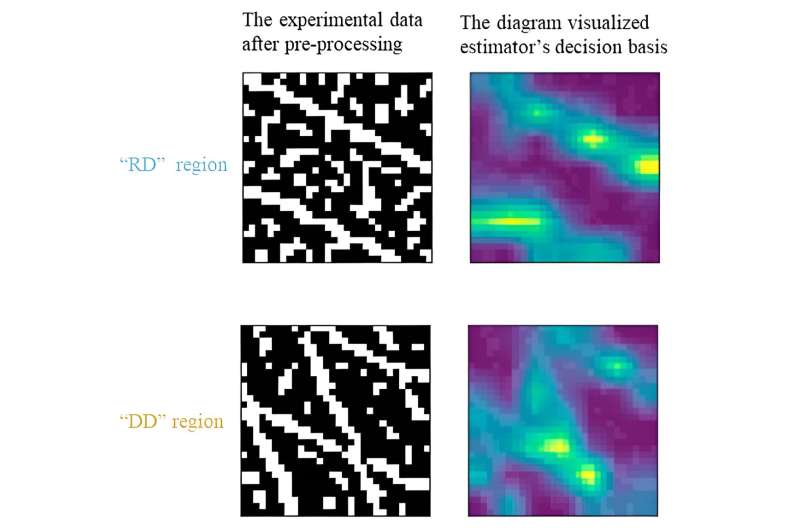 Visual explanations of machine learning models to estimate charge states in quantum dots