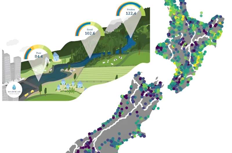 We need faster, better ways to monitor NZ's declining river health – using environmental DNA can help