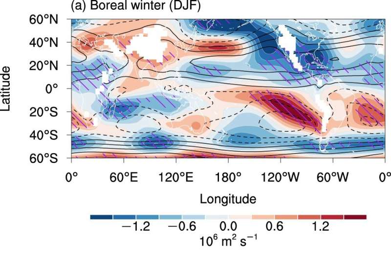 Weakening subtropical circulation under greenhouse warming