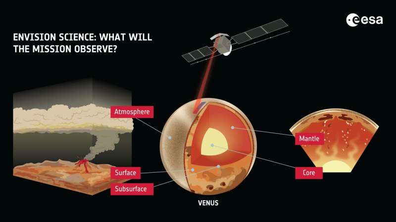 We're heading for Venus: ESA approves EnVision