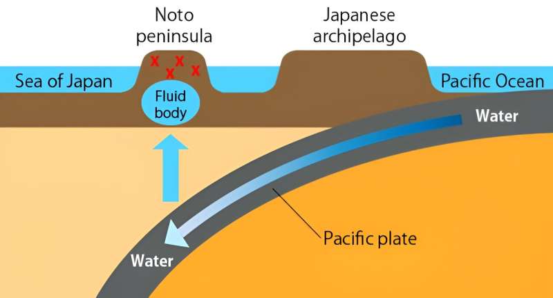 What happened underground during the Noto Peninsula earthquake?