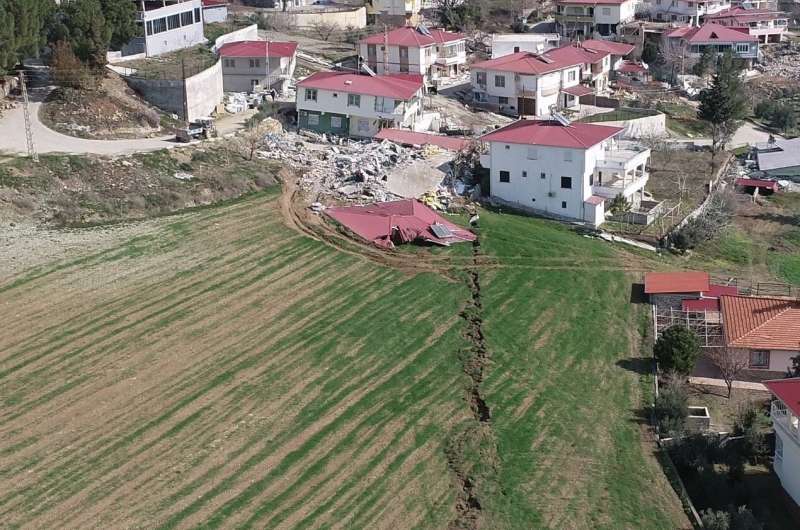 When the fault rupture comes to town: Dramatic images of the 6 February 2023 Turkiye earthquake scarps reveal details of motions of tectonic plates
