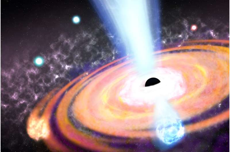 Which came first: Black holes or galaxies?