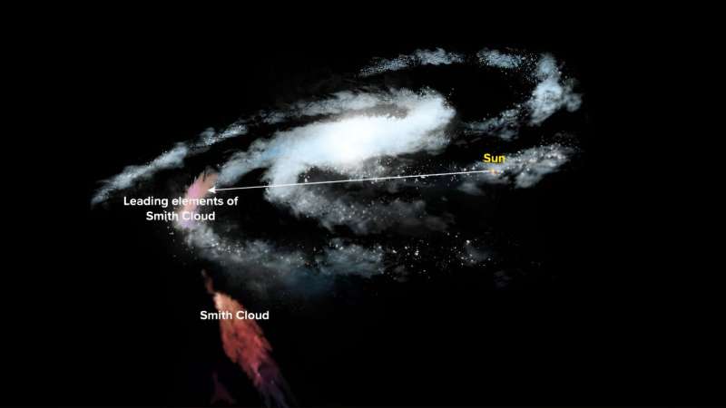 While aiming for massive gas cloud, astronomers spot differences in thickness of milky way galaxy