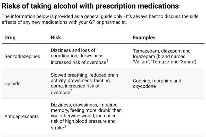 Why it's a bad idea to mix alcohol with some medications