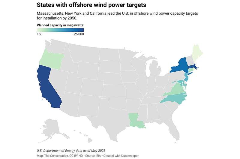 Why US offshore wind energy is struggling—the good, the bad and the opportunity