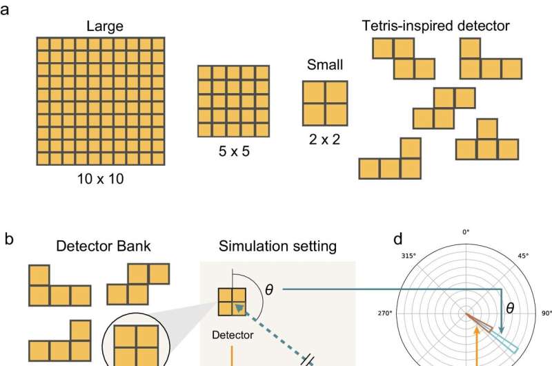 With inspiration from Tetris, researchers develop a better radiation detector