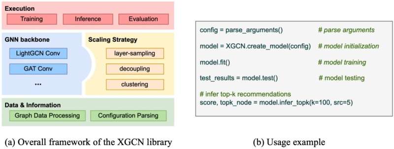 XGCN: a library for large-scale graph neural network recommendations