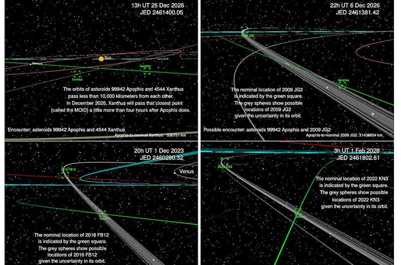 'Zero chance' infamous Apophis collides with another asteroid, redirects to Earth