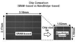 Low power, programmable cell array demonstrated by NEC